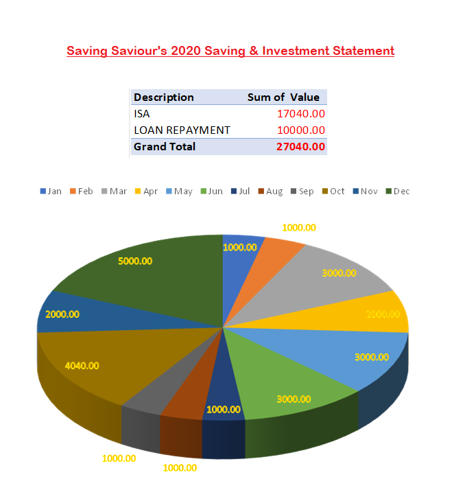 2020 investments